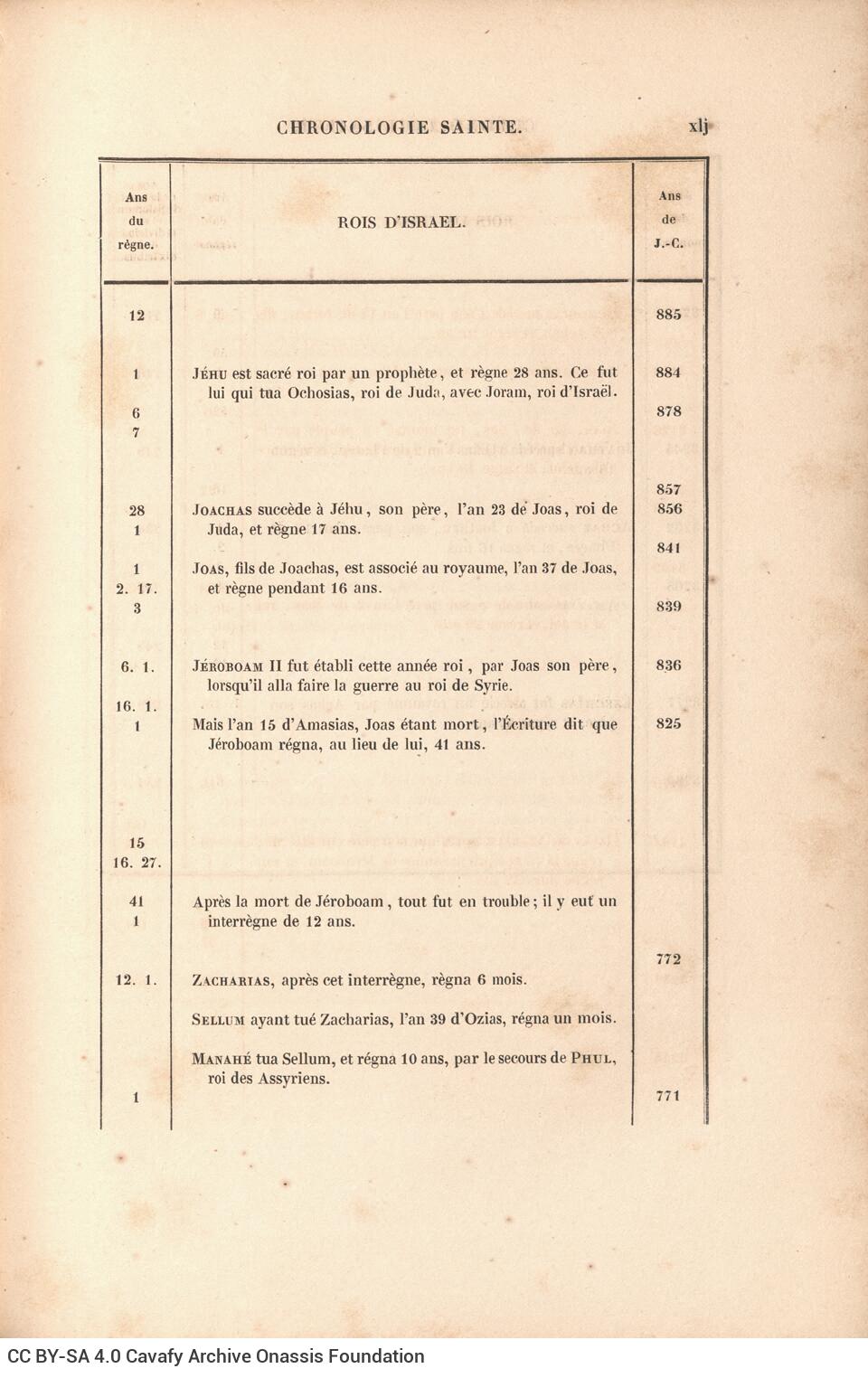 26 x 17 cm; 10 s.p. + LXVII p. + 462 p. + 6 s.p., l. 2 bookplate CPC on recto, l. 3 half-title page on recto and typographica